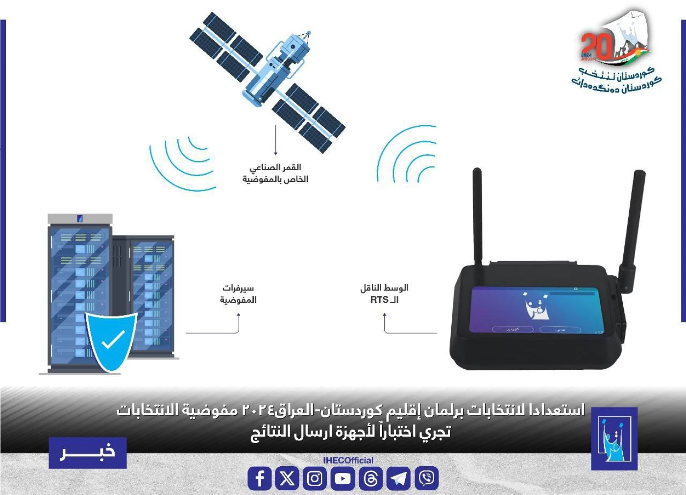 المفوضية تجري محاكاة لأجهزة إرسال النتائج استعداداً لانتخابات برلمان كوردستان