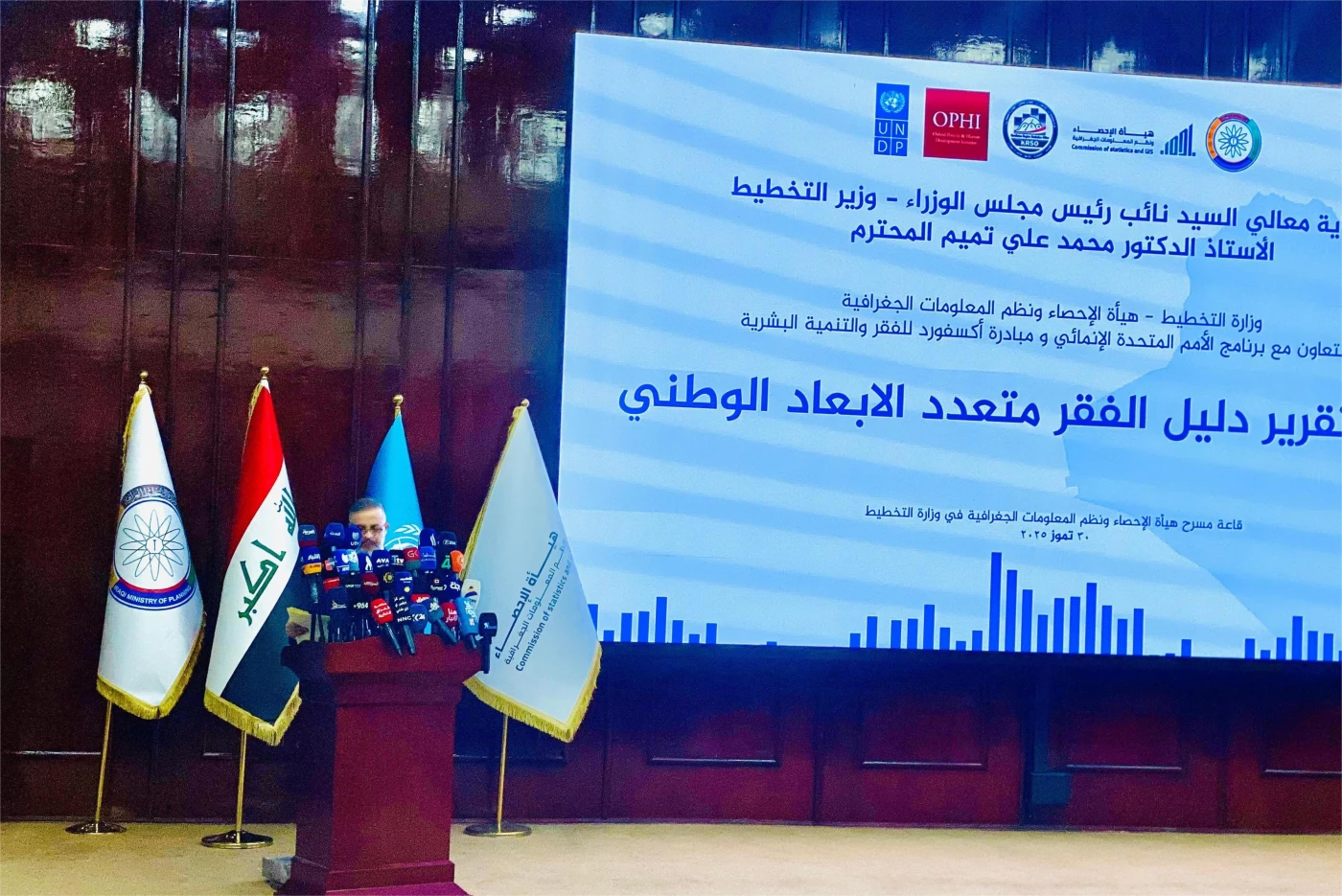 إحصائية رسمية: انخفاض نسبة الفقر في العراق إلى 10.8 خلال 2024